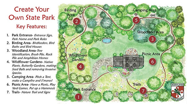 Create Your Own State Park - Key Features Graphic