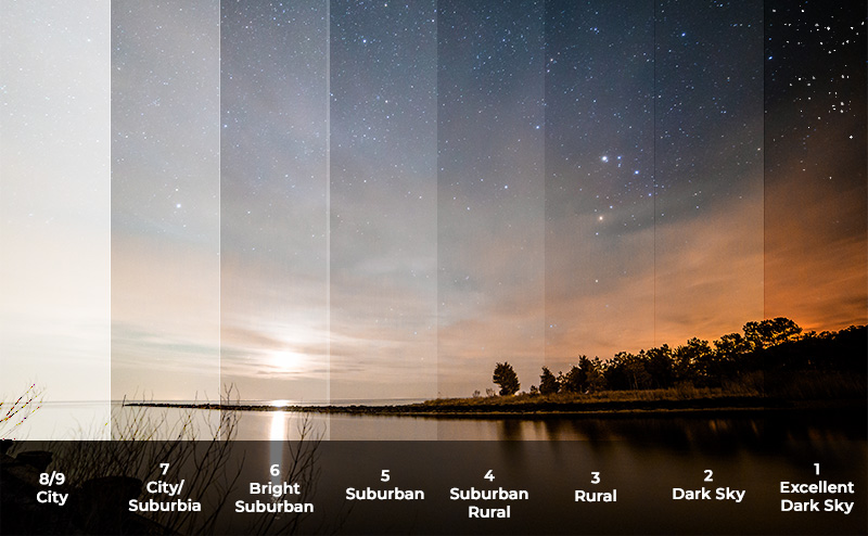 Scale showing cities are the worst for night sky viewing and very rural areas are best