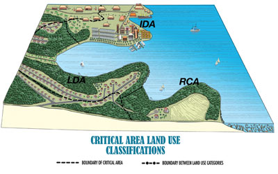 CAC Land Classifications info graphic