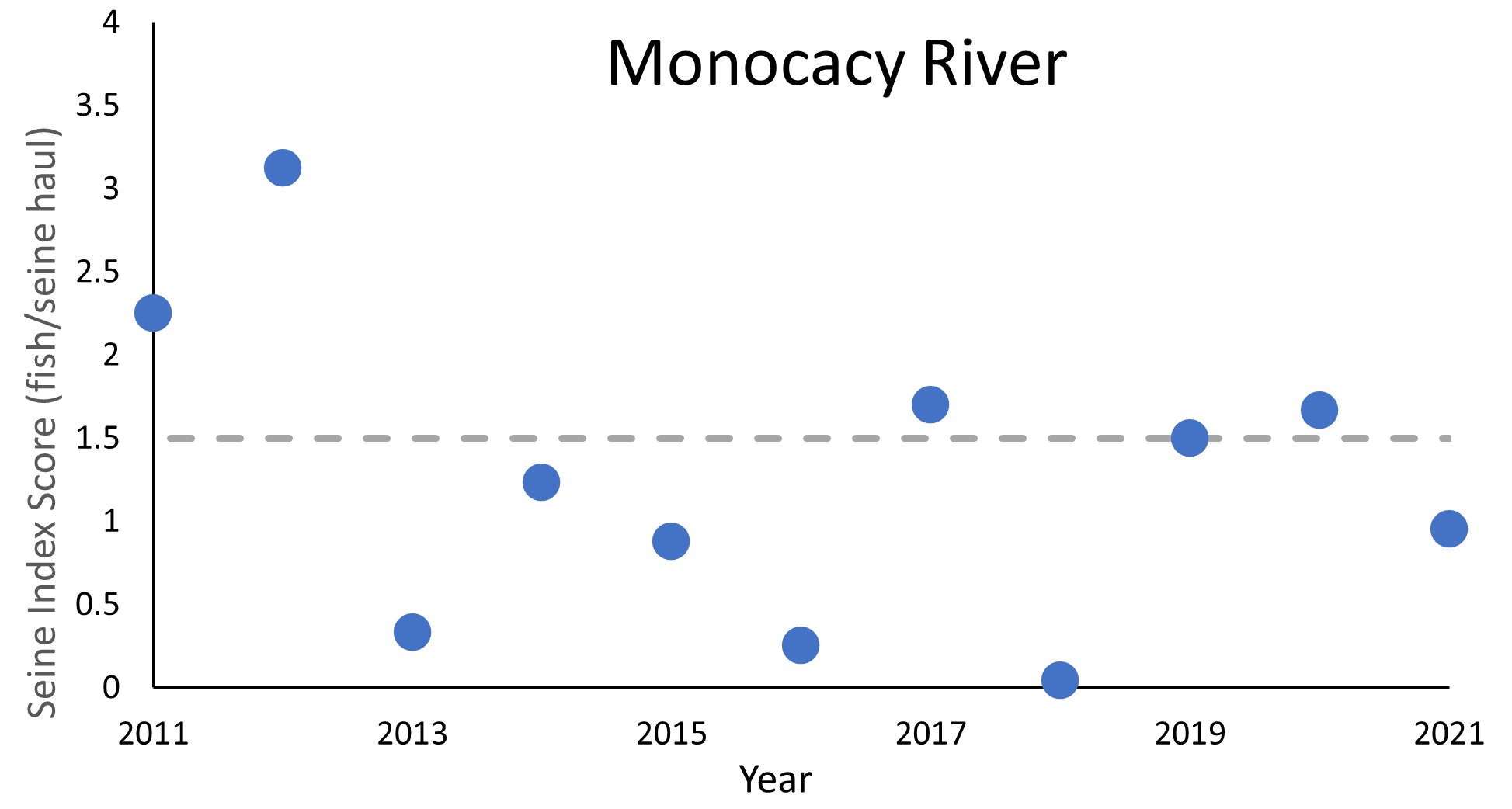 Monocacy_River2021SMB.png