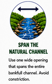 Circular diagram of a river channel with a horizontal double-headed arrow spanning the full width between banks. Below, text titled 
