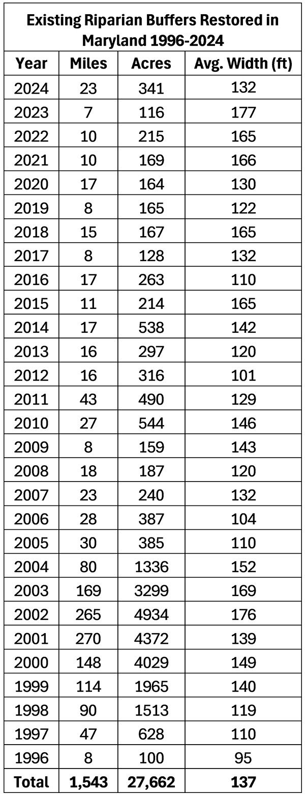 Cumulative progress by year table