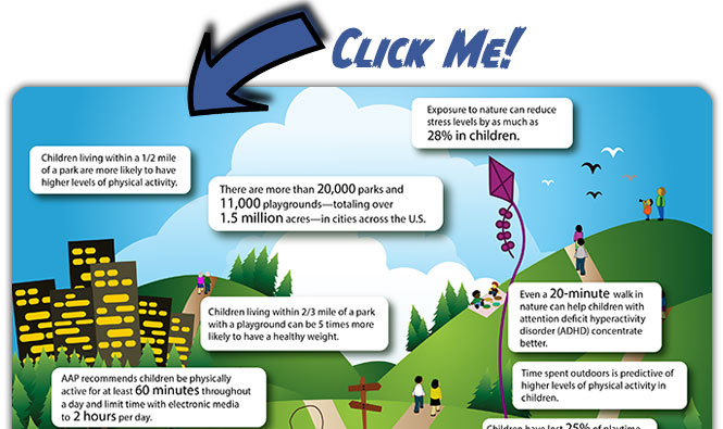 Graphic showing the benefits of kids being outside