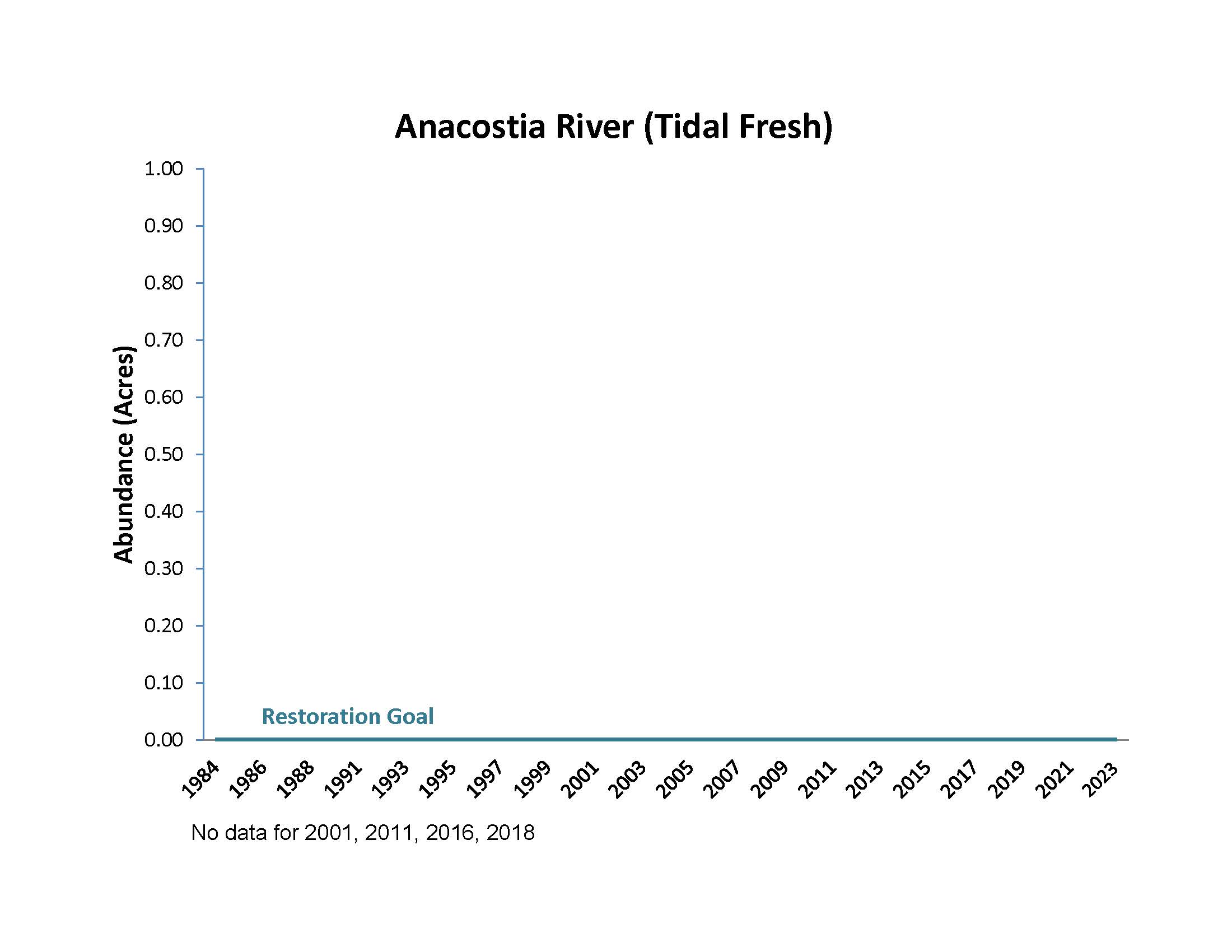 Anacostia River (Tidal Fresh)