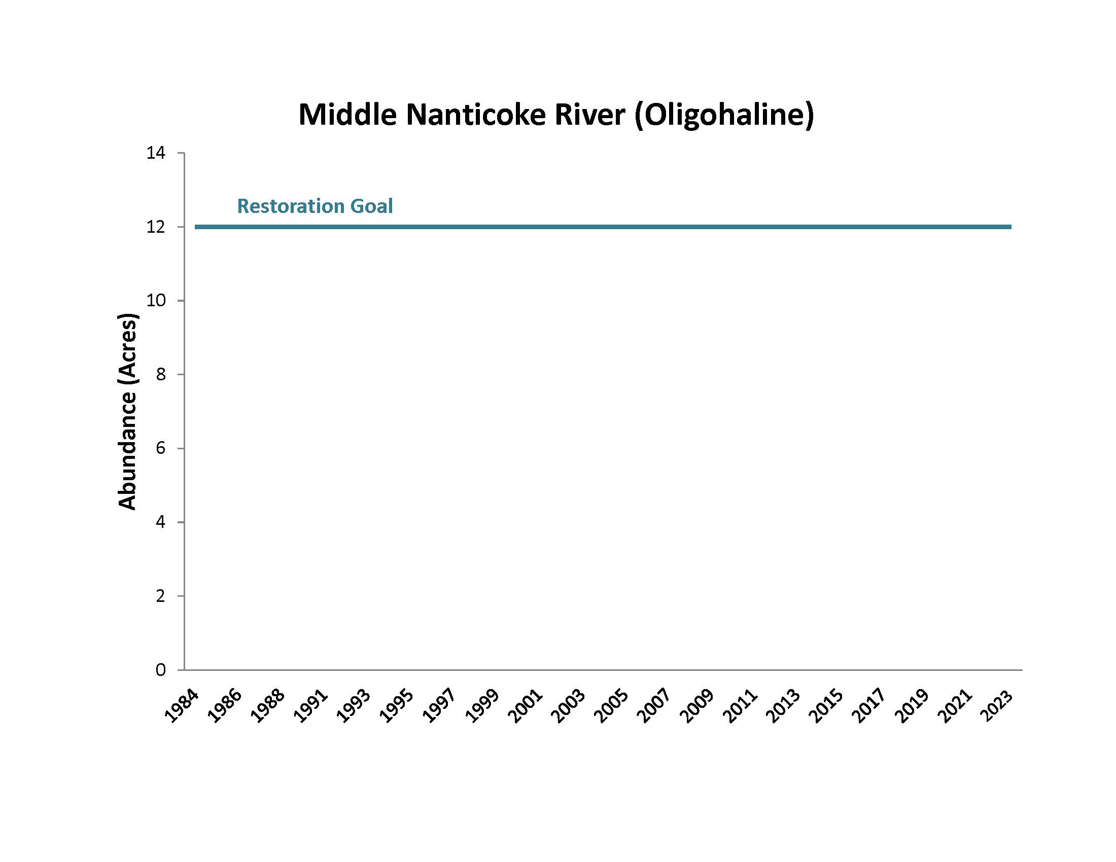 Middle Nanticoke River (Oligohaline)