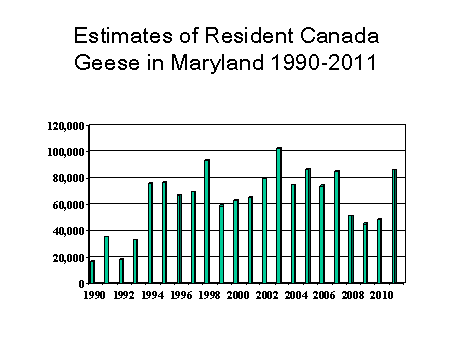 Estimated Resident Canada Goose populations 1990-2011