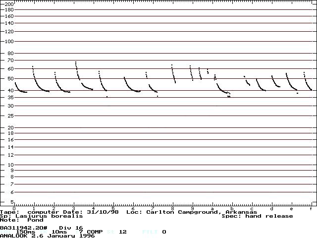 spectrograph of Red Bat call